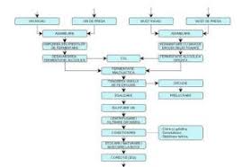 Sulfitarea rationala a mustului si vinului astfel incat continuturile de so 2 liber sa nu coboare sub 30 mg l la vinurile albe si sub 15 mg l la cele rosii. Proiect Marketing Elaborarea Campaniei De Imagine Atfar Vinul La S C Atfar Romania S A
