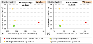 Made for free at coggle.it. Sustainability Free Full Text Selection Of Favourable Concept Of Energy Retrofitting Solution For Social Housing In The Czech Republic Based On Economic Parameters Greenhouse Gases And Primary Energy Consumption Html