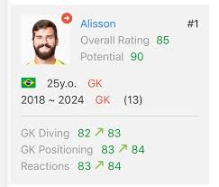 Harry wilson fifa 21 rating is 77 and below are his fifa 21 attributes. Fifa 21 Lfc On Twitter Bonus Liverpool S Loanee Talent Harry Wilson Has Received A Massive Upgrade On His Long Shooting