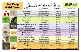 tea prep guidelines chart elaines wild orchid teas