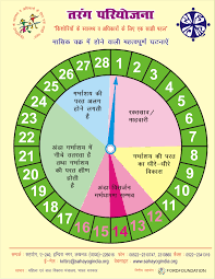 Safe Period Chart In Hindi Www Bedowntowndaytona Com