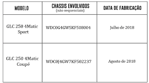 Alerta Recall Veiculos Mercedez Benz Modelos Glc 250 4matic Sport E Glc 250 4 Matic Coupe Ministerio Da Justica E Seguranca Publica