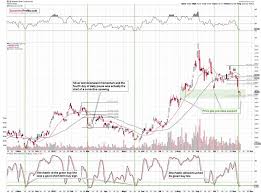 Strong Support Indicates Silver Prices Preparing For A