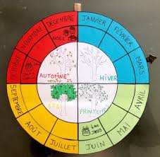 La Roue Des Saisons Expliquer Le Deroulement D Une Annee Aux Enfants Saisons Maternelles Les Saisons Ce1 Mots Meles A Imprimer
