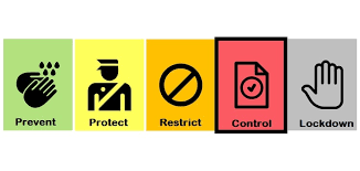 Toronto _ ontario will start its economic reopening on friday, loosening restrictions on outdoor activities and businesses. Simcoe Muskoka To Move To Red Control Zone On Feb 16 North Bay Parry Sound To Remain In Shutdown Huntsville Doppler