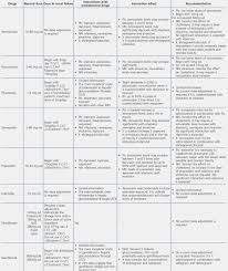 43 Expository Statin Conversion Chart Pharmacist Letter