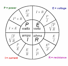 Pie Chart Electrical Formulas Www Bedowntowndaytona Com