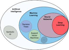 Submitted 5 months ago by playemotionalparkour. Machine Learning For Metabolic Engineering A Review Sciencedirect