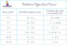 tracy hogg yontemi ile bebeklerde uyku anneyiz