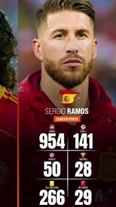 How Many Goals Does Ramos Have