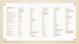 Here is a list of dishes to try when you visit, and don't forget to finish off when i was visiting the city of prague during a chilly autumn month, the food (although it was high in fat and unhealthy!) kept me nice and warm. Tutorial English Language Czech Language Greetings Hellohello Hi What Is Your Name My Name Is Where Are You From I M From The Czech How Old Ppt Download