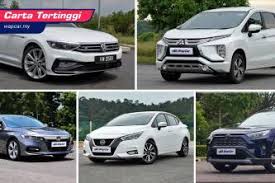 Pasti banyak yang bermain dengan fikiran rakyat malaysia apabila memikirkan kenaikan harga minyak di malaysia. Carta Tertinggi Kereta 7 Tempat Duduk Paling Hot Di Malaysia Tahun 2020 Undi Sekarang Wapcar