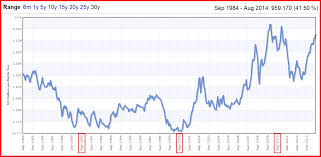 trader 2 trader trading the markets sharing value and