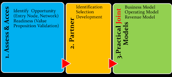 The mimoun el fekri rhel kickstart. Https Pub H Brs De Files 5363 Ueedafrica2020 Proceedings Pdf