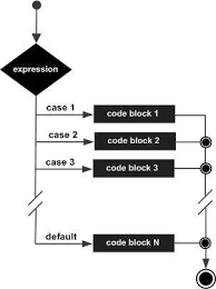 Check spelling or type a new query. Javascript Quick Guide Tutorialspoint