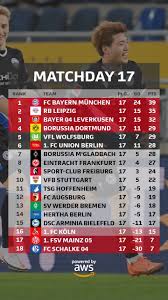 Epl la liga bundesliga serie a ligue 1 rfpl 2020/2021 2019/2020 2018/2019 2017/2018 2016/2017 2015/2016 2014/2015 Max Sports Bundesliga Table Match Day 17