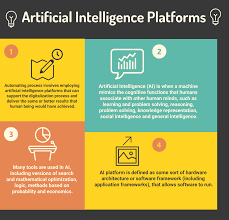 However, for mobile cloud computing, building a testbed is the better option as mobile devices are cheaper than servers. Top 18 Artificial Intelligence Platforms In 2021 Reviews Features Pricing Comparison Pat Research B2b Reviews Buying Guides Best Practices