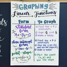 Algebra Anchor Chart Graphing Linear Functions We Are