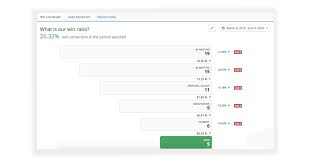 Crm Sales Forecasting Guide Uncovered Teamgate Sales Blog