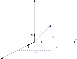 Orthonormal functions are just functions which are real or complex whose inner product with itself results in 1 and with other functions results in 0. Inner Product Spaces Euclidean Tensor Analysis