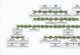 Contact impression grand format gti on messenger. Genealogie Alsace Lorraine Vosges Crhf Centre De Recherches Sur L Histoire Des Familles Haut Rhin Guebwiller Le Crhf Arbres Genealogiques Grand Format