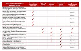 Tncn Corporate Sponsorship Options Chart Event Logo Event