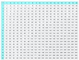 .1000, tausendertafel, tausenderstreifen, tausenderfeld, zahlenstrahl für grundschule klasse 3 grundrechenarten, textaufgaben, zahlenstrahl, tausenderstrahl, tausenderstreifen, tausendertafel. Einmaleins Hilfreiche Spiele Und Ubungen Meinunterricht