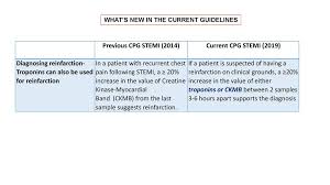 Heart failure is the world's leading congress for experts in cardiology to discuss strategies for a universal approach towards prevention and the treatment of heart failure. Clinical Practice Guidelines Ppt Download