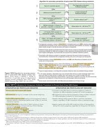 Image result for Group B Streptococcus Prophylaxis
