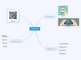 The qr code (quick response code) is as new kind of the barcode that carries information that can be scanned by a qr code reader. Codigo Qr Tankekarta Exempel