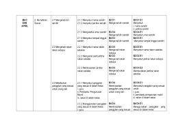 Rpt pendidikan khas kemahiran hidup asas tahun 4 1. Rancangan Pengajaran Tahunan Pengurusan Tingkah Laku Kbsr Cute766