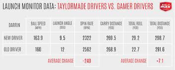 The Big Review Taylormade R9 Supertri Driver Golfwrx