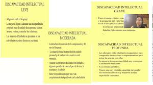 Check spelling or type a new query. Video Lectura Discapacidad Intelectual Aspectos Generales Sesion Iii Youtube