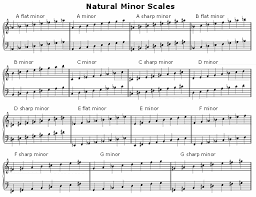 Learning To Play Natural Minor Scales Hear And Play Music Learning Center Reading Music Notes Piano Learning Centers