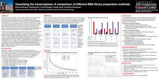 Rna Seq Is A Powerful Tool Used To Obtain In Depth Information On Expression Profiling Gene Annotation And Transcript Discovery Method Library Presentation
