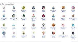 Selain persaingan juara dan klasemen liga champions, hal lain yang patut diperhatikan adalah perebutan gelar top skor liga champions. Mu Dan Rb Leipzig Teratas Di Klasemen Sementara Grup H Liga Champions Tribun Jogja