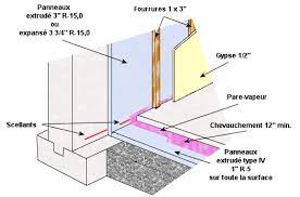 Isolation Des Murs De Fondation En Beton Isolation Mur Isolation Panneau