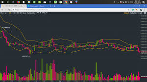 Stellar Lumens Xlm Btc Day Trading Opportunity Imminent