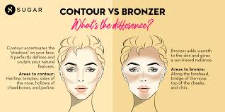 How to apply blush, highlight, contour, bronzer bake with one brush subscribe it's free ▻ goo.gl/t4zy2v click the. Sugar Cosmetics On Twitter Are You Using It Right Learnwithsugar Bronzer Contour Makeuptipsandtricks Beautytips Stayaware Staysafe