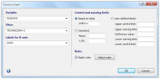 Control Chart