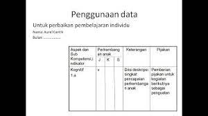 Maybe you would like to learn more about one of these? Contoh Laporan Hasil Observasi Kegiatan Pembelajaran