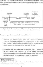 Given the principal price of rm100.00 per unit. Performance Bond Conditional Or Unconditional Azizan Bin Supardi Universiti Teknologi Malaysia Pdf Free Download