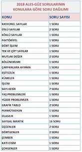 ales matematik sorulari analizi matematik ales cebir