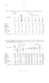 Check spelling or type a new query. Papers Past Parliamentary Papers Appendix To The Journals Of The House Of Representatives 1916 Session I Education Primary Education In Continuation Of