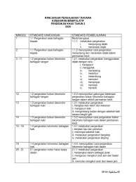 Documents similar to rph pendidikan khas masalah pembelajaran sekolah rendah. Rpt Kemahiran Manipulatif Ppki Tahun 2