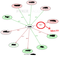 View Topic Bb In Money Flow Chart Pokertracker