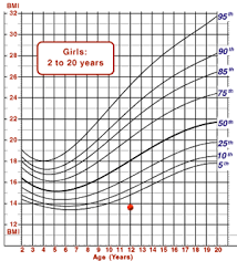 Pubic Hair Growth Chart Nipple Blades Definition