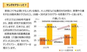 広告掲載 google について google.com in english. ãƒ¤ãƒ³ã‚°ã‚±ã‚¢ãƒ©ãƒ¼ã®å®Ÿæ…‹ã‚'æŠŠæ¡ã— å¿…è¦ã«å¿œã˜ã‚µãƒãƒ¼ãƒˆã—ã‚ˆã† å‚äº•ã®ä¸€èˆ¬è³ªå•ãã®ï¼' å‚äº•ãˆã¤å­ã®å¸‚è­°ä¼šãƒ›ãƒ¼ã‚³ã‚¯