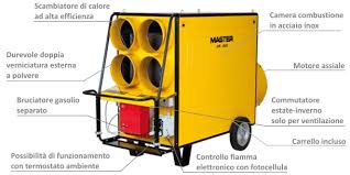 Choose from contactless same day delivery, drive up and more. Master Air Bus Bv 690 Fs Portable Diesel Heater