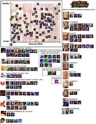 Official League Of Legends Husbando Chart